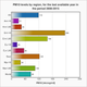Safe reccomended maximum of PM 10 is 20 microg/m3. Image: WHO